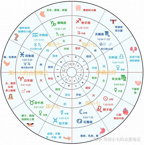 4月一日 星座|4月1日出生是什么星座